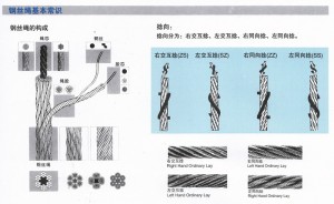 鋼絲繩分類(lèi)