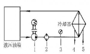 液壓油發(fā)熱怎么辦？