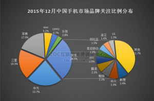 華為手機(jī)怎么樣？